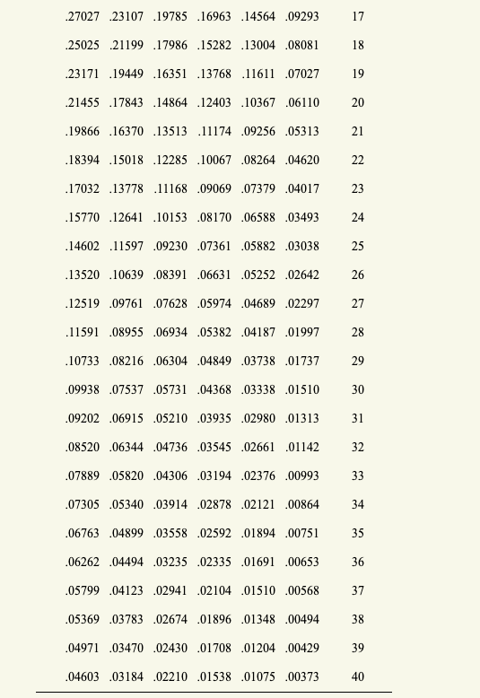 127027 ,23107 ,19785 .16963.14564 209293 125025 21199 ,17986 .15282 13004 .08081 23171.19449.16351.13768 11611 .07027 121455