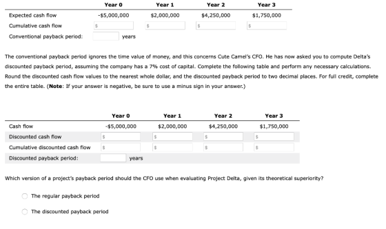 Year 2 Year o -$5,000,000 Year 1 $2,000,000 Year 3 $1,750,000 $4,250,000 Expected cash flow Cumulative cash flow Conventional