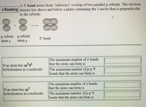 A π bond arises from sideways overlap of two parallel p orbitals. The electron n Bonding density lies above and below a pla