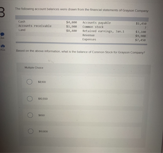 The following account balances were drawn from the financial statements of Grayson Company 3 $1,450 Cash Accounts receivable