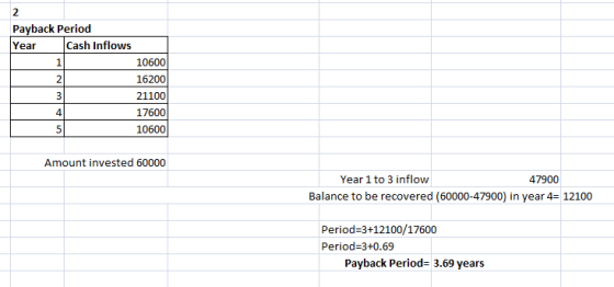 Payback Period Year Cash Inflows 10600 16200 21100 17600 10600 Amount invested 60000 Year 1 to 3 inflow 47900 Balance to be r
