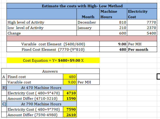 Estimate the costs with High-Low Method Machine Electricity Month Hours Cost High level of Activity December 810 7770 low lev