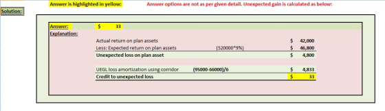 Answer is highlighted in yellow: Answer options are not as per given detail. Unexpected gain is calculated as below: solution