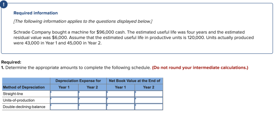 Required information (The following information applies to the questions displayed below.) Schrade Company bought a machine f