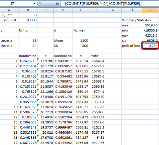 17 A SP/unit Fixed Cost fx =(COUNTIF(F10:F509,<0)/COUNT(F10:F509)) D E F G C B 50 30000 c Uniform Normal Summary Statistics