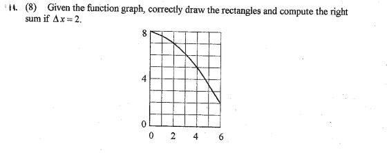 14. (8) Given the function graph, correctly draw the rectangles and compute the right sum if Ax=2. 8 4 0 0 2 4 6