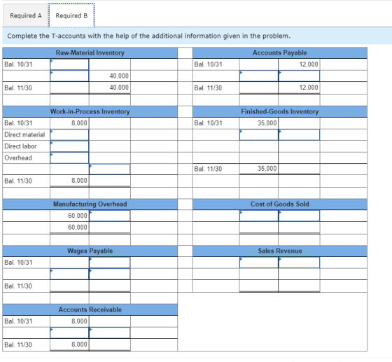 Required A Required B Complete the T-accounts with the help of the additional information given in the problem. Raw Material