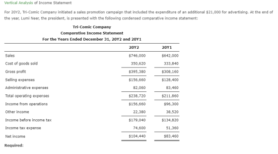 Vertical Analysis of Income Statement For 20Y2, Tri-Comic Company initiated a sales promotion campaign that included the expe