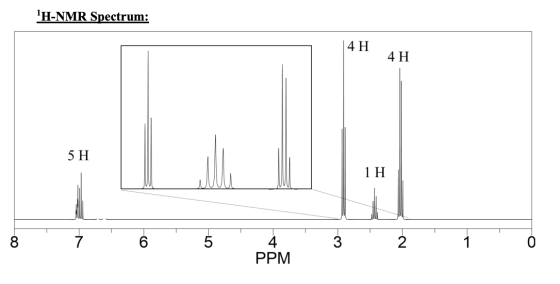 1H-NMR Spectrum: 4 H 4H 5 H 1 H O 00 3 PPM