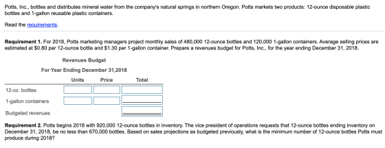 Potts, Inc., bottles and distributes mineral water from the companys natural springs in northern Oregon. Potts markets two p