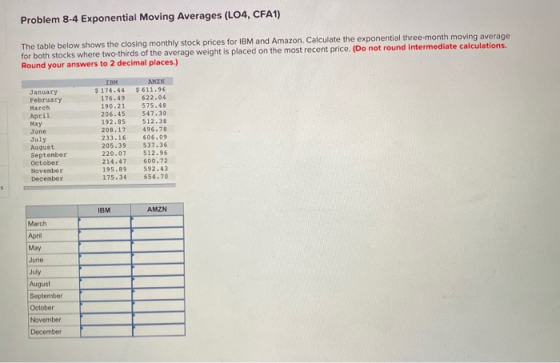 Problem 8-4 Exponential Moving Averages (LO4, CFA1) The table below shows the closing monthly stock prices for IBM and Amazon