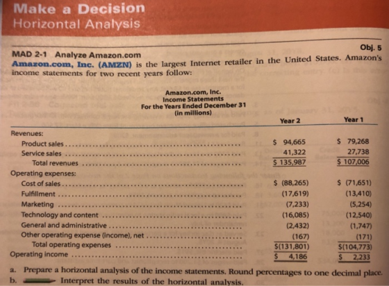 Make a Decision Horizontal Analysis Obj. 5 MAD 2-1 Analyze Amazon.com com, Inc. (AMZN) is the largest Internet retailer in the United States. Amazons income statements for two recent years follow: Amazon.com, Inc. Income Statements For the Years Ended December 31 (in millions) Year 2 Year 1 Revenues: $94,665 41,322 s 79,268 27,738 $ 107,006 Service sales Total revenues $ 135.987 Operating expenses: Cost of sales . Fulfillment . Marketing Technology and content General and administrative . Other operating expense (income), net s (88,265) (17,619) (7,233) (16,085) (2,432) (167) (131,801) $ 4,186 s (71,651) (13,410) (5,254) (12,540) (1,747) (171) $(104,773) Total operating expenses Operating income $ 2,233 Prepare a horizontal analysis of the income statements. Round percentages to one decimal place. a. b. Interpret the results of the horizontal analysis.