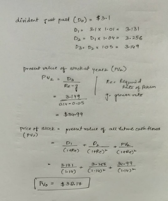 divident qust paid (Do) = $3.1 D, - 3.1 1-01 - 3.131 D2 - Dix 1.045 3.256 D3 - D2 x 1.05= 3-149 present value of stock at yea