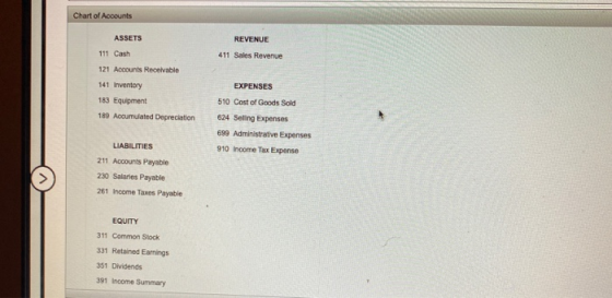 Chart of Accounts ASSETS REVENUE 411 Sales Revenue 111 Cash 121 Accounts Receivable 141 Inventory 183 Equipment 189 Accumulat