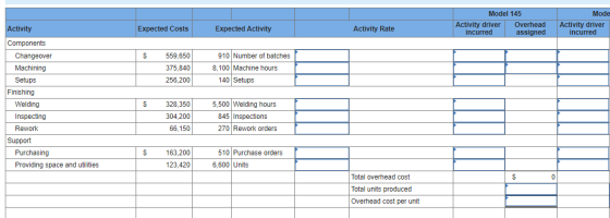 Model 145 Activity driver Overhead incurred assigned Mode Activity driver incurred Activity Expected Costs Expected Activity