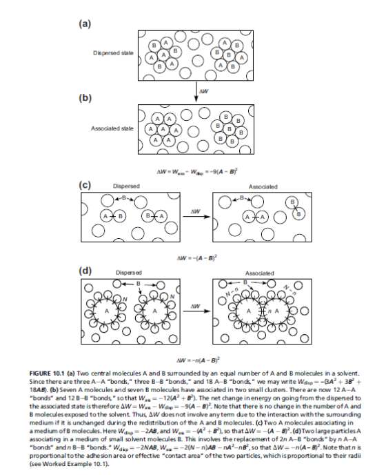 Dispersed state (b) Associated state Wo O 00 AW = Wom - Weg --(A - BỈ (c) Dispersed Associated AW -A-B) (d) Dispersed Associa