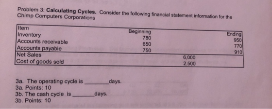 Problem 3: Calculating Cycles. Consider the following financial statement information for the Chimp Computers Corporations It