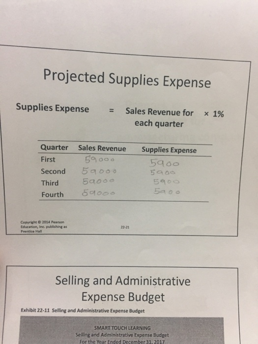 Projected Supplies Expense Supplies Expense = Sales Revenue for each quarter x 1% Quarter First Second Third Fourth Sales Rev