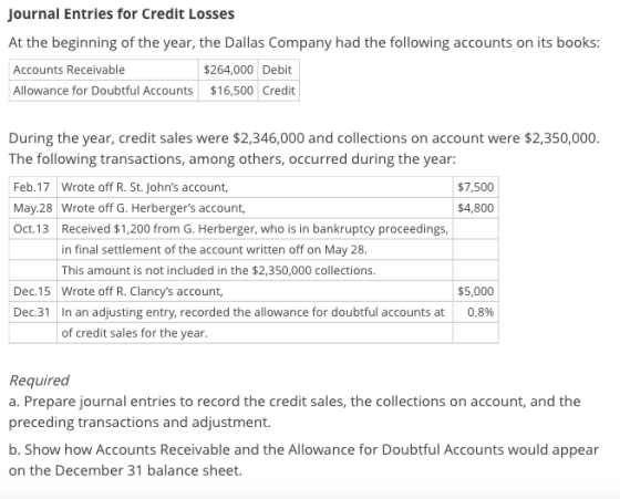 Journal Entries for Credit Losses At the beginning of the year, the Dallas Company had the following accounts on its books: A