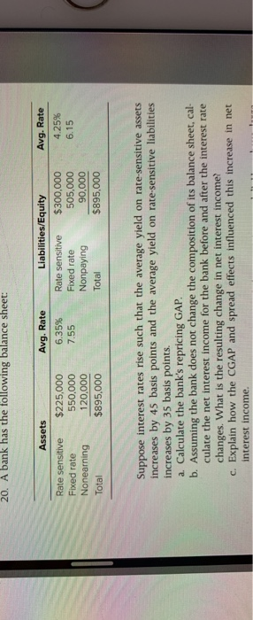 20. A bank has the following balance sheet: Assets Rate sensitive $225,000 Fixed rate 550.000 Nonearning 120,000 $895,000 Avg