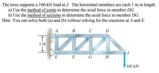 The truss supports a 100-kN load at J. The horizontal members are each 1 m in length. a) Use the method of joints to determine the axial force in member DG. b) Use the method of sections to determine the axial force in member DG Hint: You can solve both (a) and (b) without solving for the reactions at A and E. 100 kN