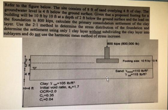 Refer to the figure below. The site consists of 8 ft of sand overlying 4 ft of clay. The groundwater level is 4 ft below the ground surface. Given that a proposed footing for a building will be 10 ft by 10 ft at a depth of 2 ft below the ground surface and the load on the foundation is 800 kips, calculate the primary consolidation settlement of the clay layer. Use the 2:1 method to determine the stress distribution of the foundation and determine the settlement using only 1 clay layer without subdividing the clay layer in sublayers and do not use the harmonic mean method of stress increase. 800 kips (800,000 ib) Footing size: 10 t by son Sand: mors 110 Ib/t ysn® 115 lb/ft3 Clay: sar 105 Ib/t H-4 t Initial void ratio, e.-1.7 OCR 2.0 C 0.35 C.-0.04