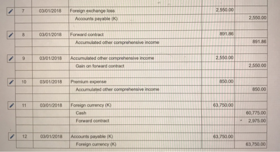 03/01/2018 2,550.00 Foreign exchange loss Accounts payable (K) 2,550.00 8 03/01/2018 891.86 Forward contract Accumulated othe