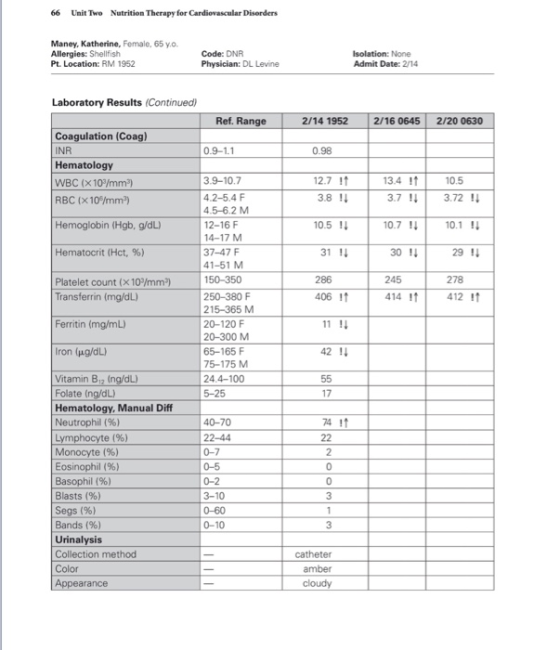 66 Unit Twe Nutrition Therapy for Cardiovascular Disorders Maney, Katherine, Female, 65 y.o. Allergies: Shellfish Pt. Locatio