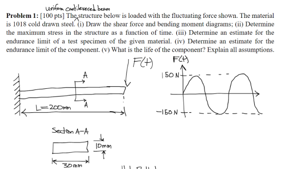 uniim nteverel beom Problem 1: [100 pts The structure below is loaded with the fluctuating force shown. The material is 1018 cold drawn steel. (i) Draw the shear force and bending moment diagrams; (ii) Determine the maximum stress in the structure as a function of time. (iii) Determine an estimate for the endurance limit of a test specimen of the given material. (iv) Determine an estimate for the endurance limit of the component. (v) What is the life of the component? Explain all assumptions. FCA) 50 N ?150N +- Sedion A-A IDmm 3D mn