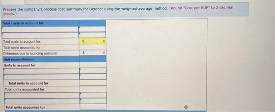 Prepare the companys process cost summary for October using the weighted average method. (Round Cost per EUP to 2 decimal