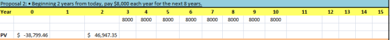Proposal 2: • Beginning 2 years from today, pay $8,000 each year for the next 8 years. Year 0 3 - 4 5 6 8000 8000 8000 8000 1