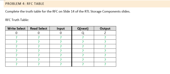 PROBLEM 4: RFC TABLE Complete the truth table for the RFC on Slide 14 of the RTL Storage Components slides RFC Truth Table: W