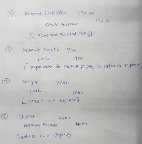 S Accounts recelvable 19200 19200 service revenue [ revenue related entry) Accounts payable 900 900 [ Repayment to Accounts p