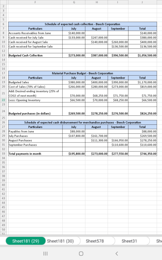 н 8 9 10 11 Schedule of expected cash collection - Beech Corporation Particulars July August September Accounts Receivables f