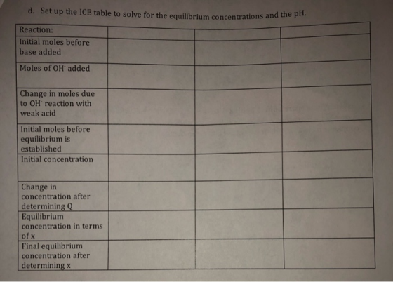 d. Set up the ICE table to solve for the equilibrium concentrations and Reaction: Initial moles before base added Moles of OH
