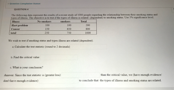Question Completion Status: QUESTION 4 Illness The following data represent the results of a recent study of 1000 people rega