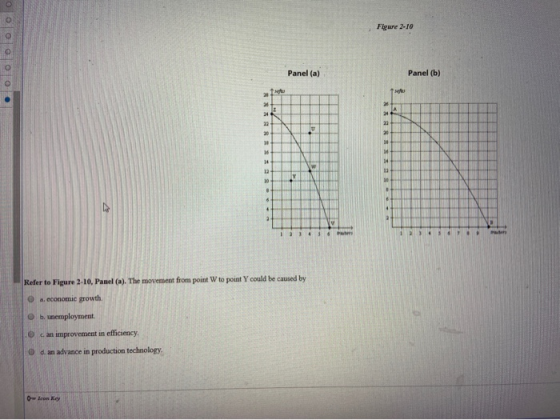 Figure 2-10 oooooo Panel (a) Panel (b) XXRRASS Refer to Figure 2.10, Panel(a). The movement from point to point could be caus