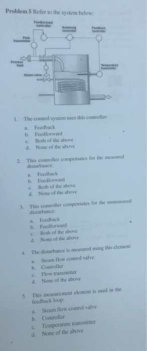 Problem S Refer to the system below: Feedtorward Feedback transeiter Temperature Steam valve I. The control system uses this controller a. b. c. d. Feedback Feedforward Both of the above None of the above 2. This controller compensates for the measured disturbance: a. Feedback b. Feedforward e. Both of the above d. None of the above This controller compensates for the unmeasured disturbance: a. Feedback b. Feedforward c. Both of the above d. None of the above 3· 4. The disturbance is measured using this clement a. Steam flow control valve b. Controller c. Flow transmitter d. None of the above This measurement element is used in the feedback loop: 5. Steam flow control valve a. b. Controller c. Temperature transmitter d. None of the above