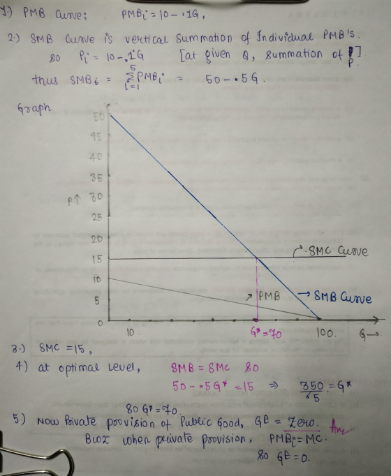 2) SMe Cune is vecti cal Sum mation of In dividuat PMBs 014 at given ,Rummation ot 5 45 4.0 35 25 26 15 T0 10 3) SMC1 4) at opti ma evel, MB SMC o 5) Now finvole Poo vision Public Good, Ge = %euo.
