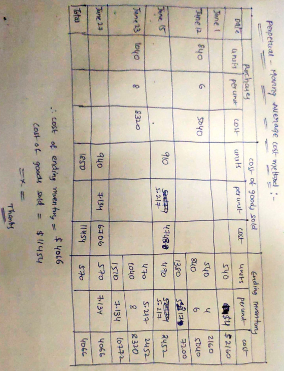 Perpetual - Moning Average cost method :- cost of goody sold I units perunit cost purchases unus / perunt pole cost Ending mv