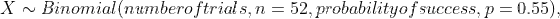 X ~ Binomial numberoftrials, n = 52, probabilityof success, p=0.55),