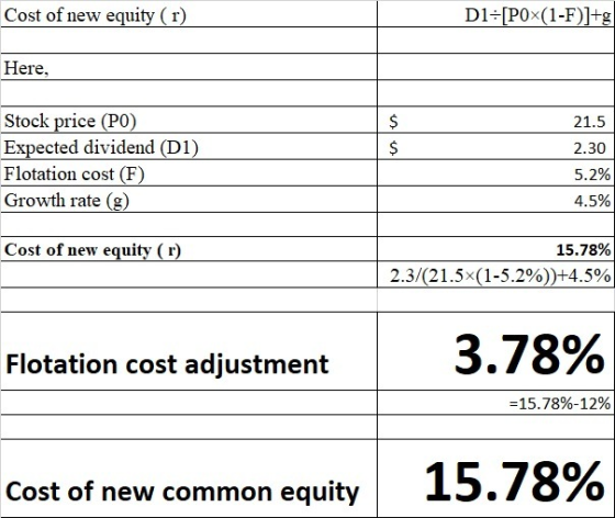 Cost of new equity (r) D1=[PO×(1-F)]+g Here, $ $ Stock price (PO) Expected dividend (D1) Flotation cost (F) Growth rate (g) 2