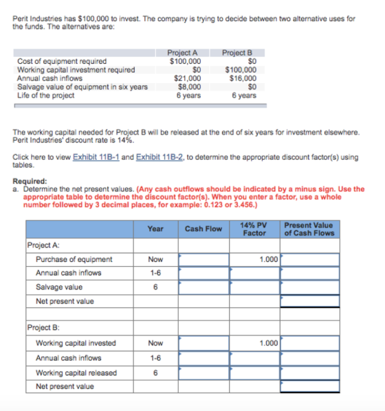 Perit Industries has $100,000 to invest. The company is trying to decide between two alternative uses for the funds. The alternatives are: Project A Project B Cost of equipment required Working capital investment required Annual cash inflows Salvage value of equipment in six years Life of the project $100,000 $0 $21,000 $8,000 6 years $0 $100,000 $16,000 $0 6 years The working capital needed for Project B will be released at the end of six years for investment elsewhere Perit Industnes. discount rate is 14% Click here to view Exhibit 11B-1 and Exhibit 11B-2, to determine the appropriate discount factor(s) using tables Required: a. Determine the net present values. (Any cash outflows should be indicated by a minus sign. Use the appropriate table to determine the discount factor(s). When you enter a factor, use a whole number followed by 3 decimal places, for example: 0.123 or 3.456.) 14% PV Factor Present Value of Cash Flows Year Cash Flow Project A Now 1.000 Purchase of equipment Annual cash inflows Salvage value Net present value 1-6 Project B 1.000 Working capital invested Annual cash inflows Working capital released Net present value Now
