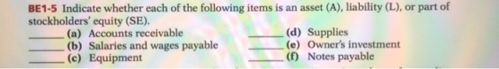 BE1-5 Indicate whether each of the following items is an asset (A), liability (L), or part of stockholders equity (SE). (a)