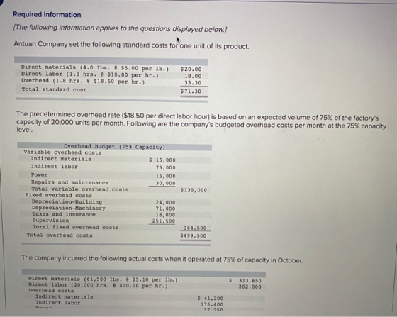Required information [The following information applies to the questions displayed below.) Antuan Company set the following s