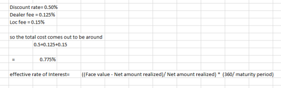 Discount rate=0.50% Dealer fee = 0.125% Loc fee = 0.15% so the total cost comes out to be around 0.5+0.125+0.15 0.775% effect