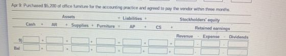 Apr 9: Purchased $5,200 of office furniture for the accounting practice and agreed to pay the vendor within three months. Ass
