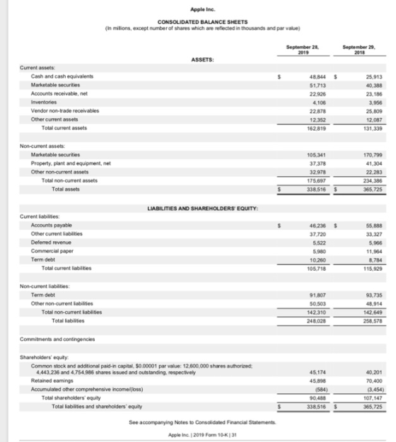 Apple Inc. CONSOLIDATED BALANCE SHEETS (In milions, except number of shares which are reflected in thousands and par value) S