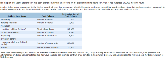 For the past four years, Stellar Stairs has been charging overhead to products on the basis of machine hours. For 2020, it ha