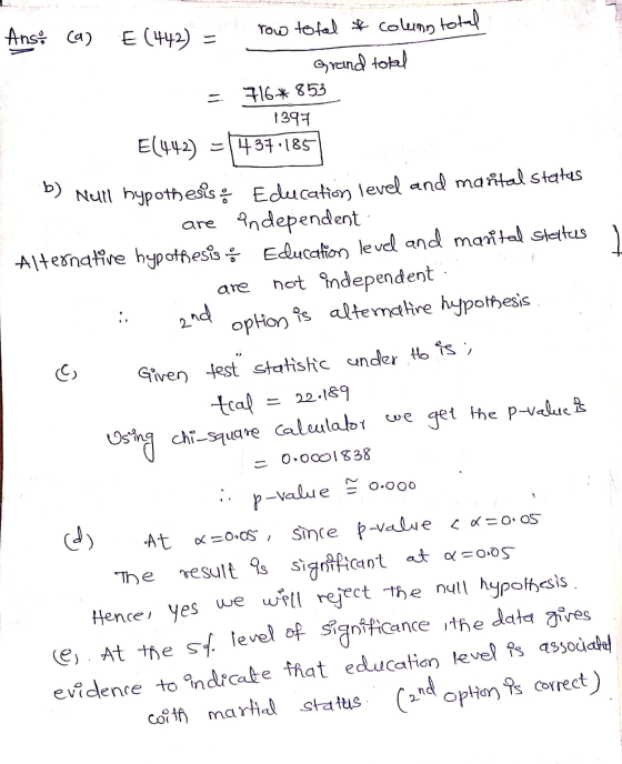 Ans (a) E (442) = row total * coluno total Grand total 716*853 1397 =437.185 = E(442) b) Null hypothesis: Education level and